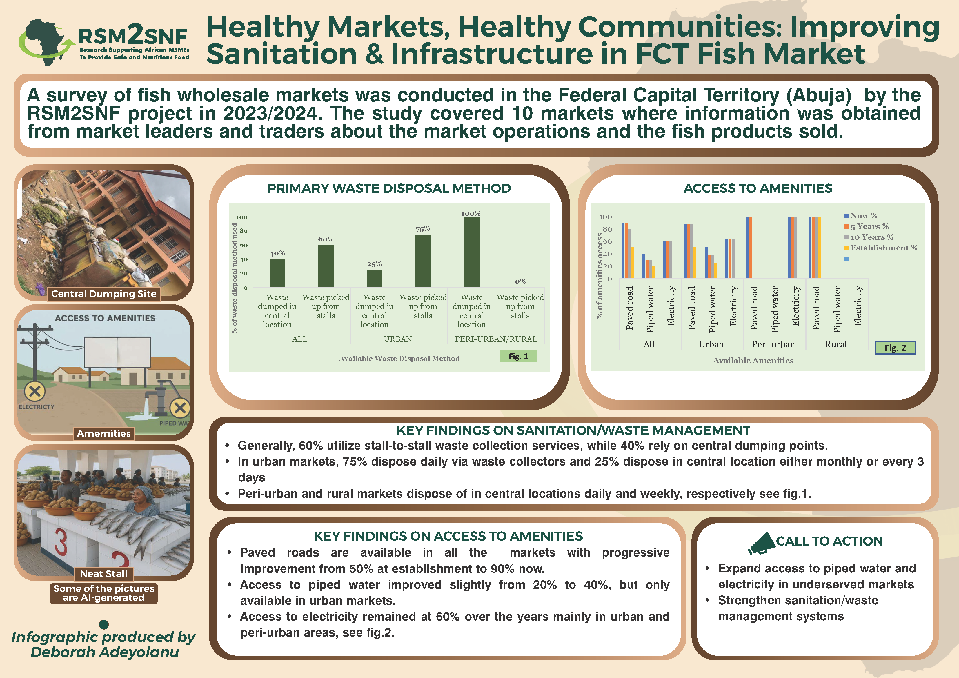 Infrastructure in FCT market.png